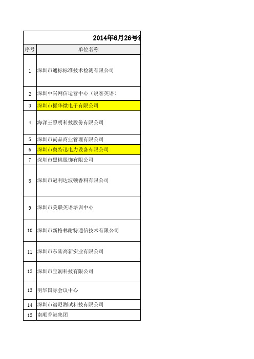 2014年深大专场招聘会