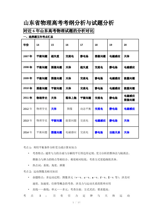 2015山东高考理综物理考点分析