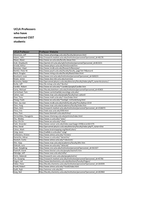 UCLA_教授名单
