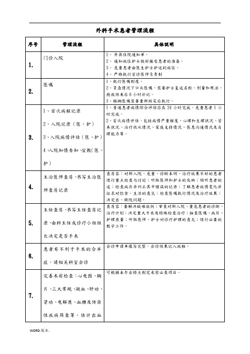 外科工作流程图