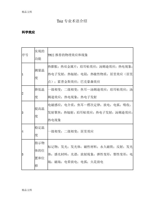 (整理)Triz专业术语介绍.