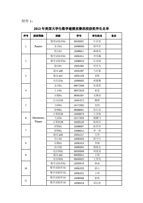 2013年美国大学生数学建模竞赛西安交通大学获奖学生名单