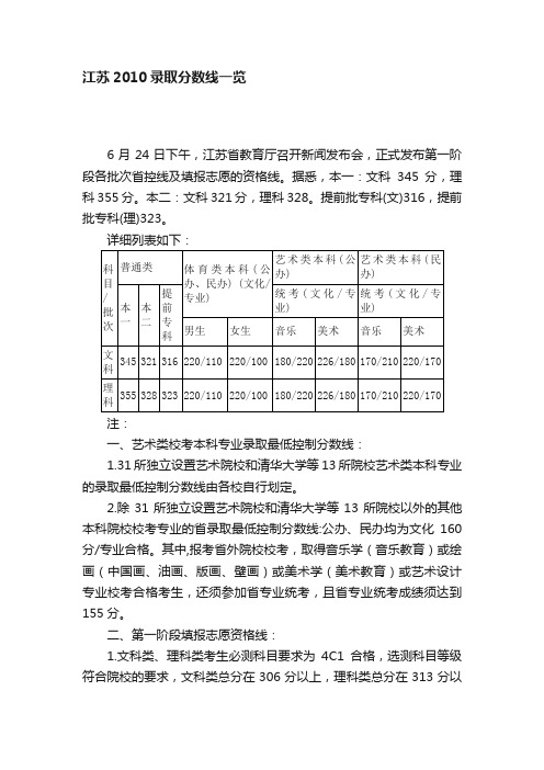 江苏2010录取分数线一览