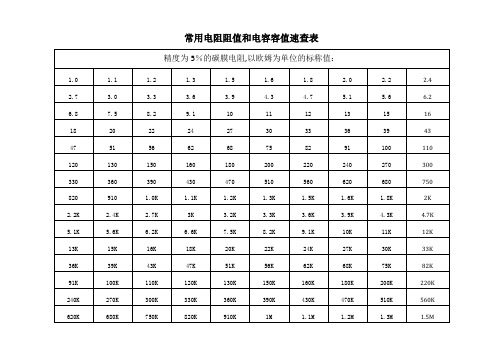 常用电阻阻值和电容容值速查表