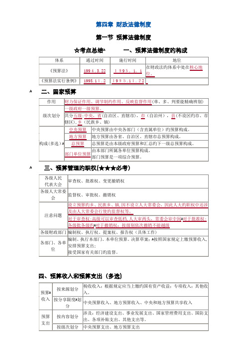 财经法规冲刺资料4