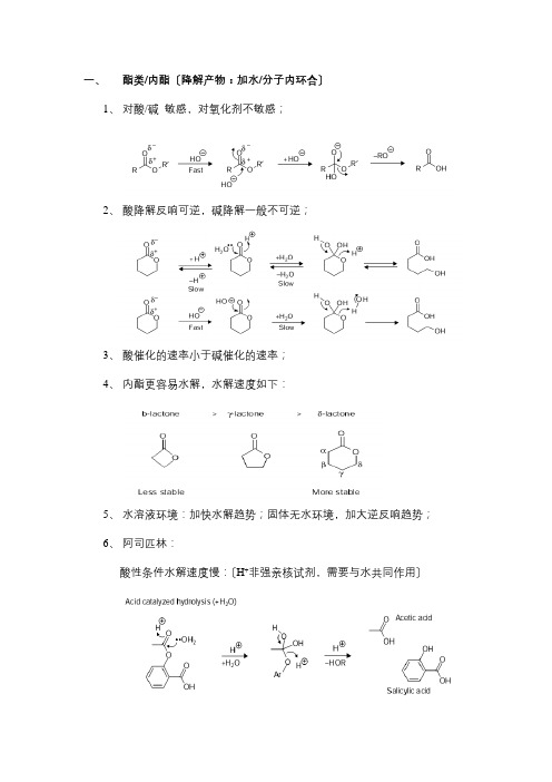 药物降解机理研究e