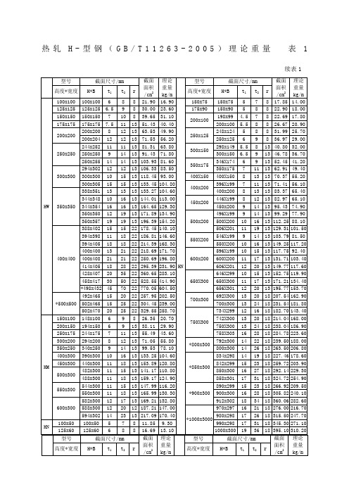 常见型钢理论重量大全