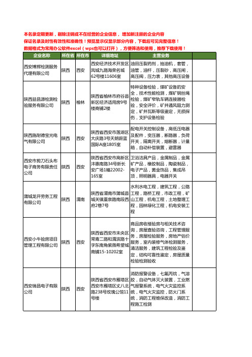 新版陕西省消防检测设备工商企业公司商家名录名单联系方式大全40家