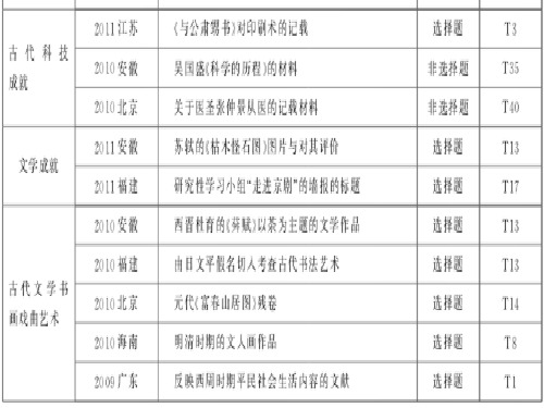 第三单元第8课《古代中国的发明和发现》课件(新人教版必修3)