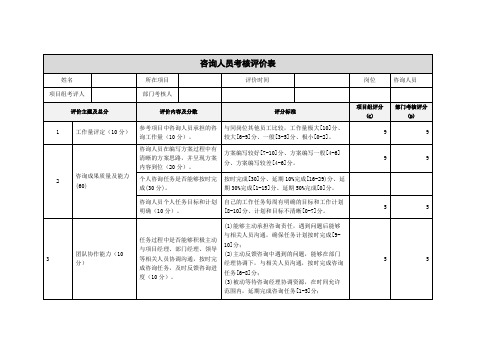 咨询人员考核评价表