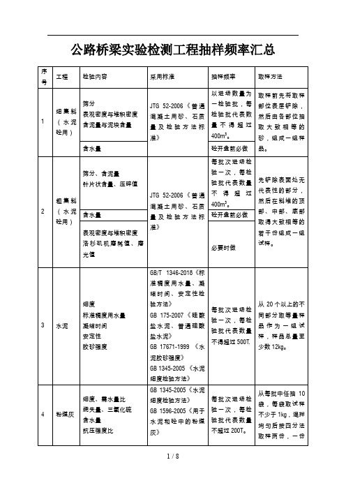 公路桥梁试验检测项目抽样频率汇总