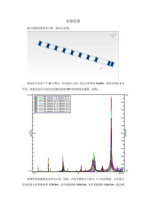 扭振测试—实验结果分析报告