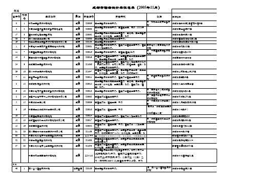 成都建筑桥梁结构设计院花名册