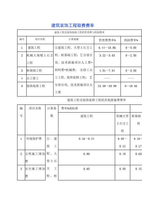 广西定额各项取费费率