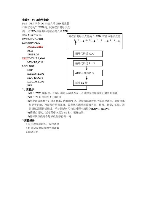 单片机实验8 P1口应用实验