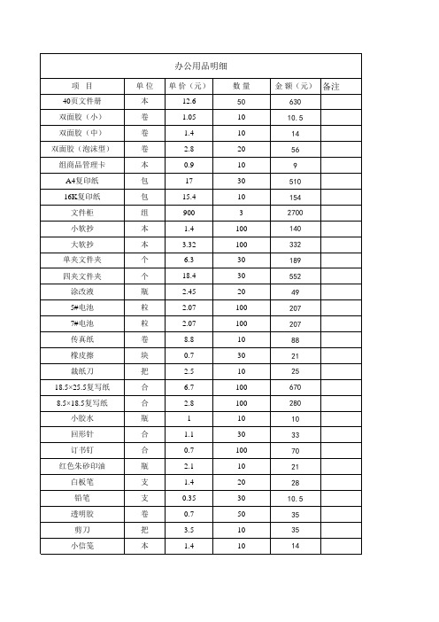 办公用品明细价格表