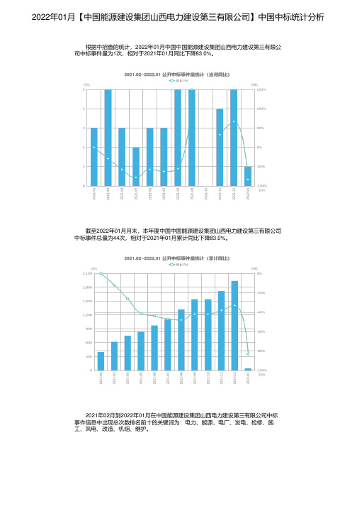 2022年01月【中国能源建设集团山西电力建设第三有限公司】中国中标统计分析