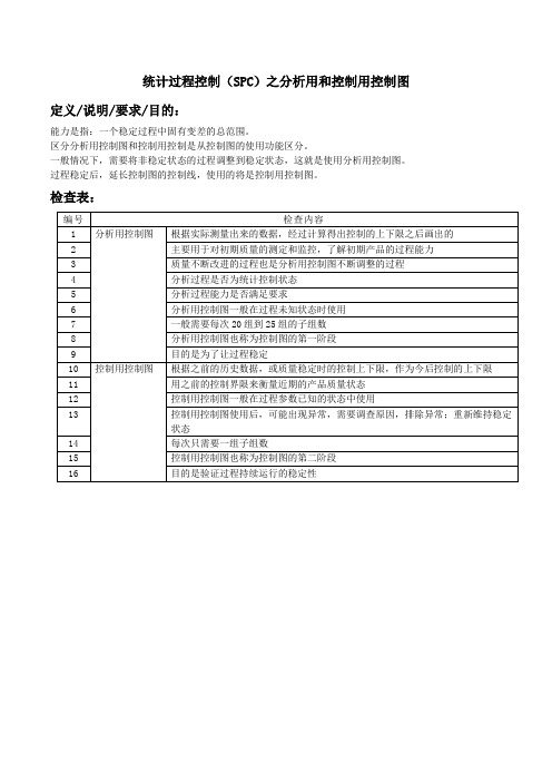 统计过程控制(SPC)之分析用和控制用控制图