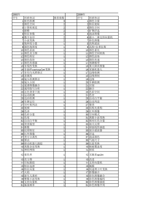 【国家自然科学基金】_颜色分量_基金支持热词逐年推荐_【万方软件创新助手】_20140802