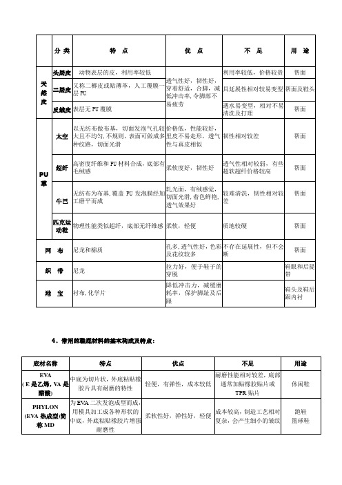 鞋服产品知识培训