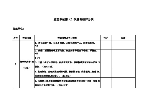 监理单位季度考核表定稿