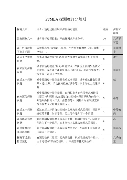 PFMEA探测度打分规则