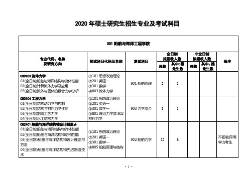 江苏大学硕士招生简章专业目录及参考书.doc