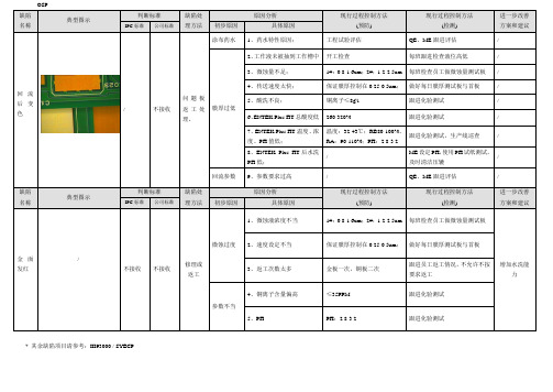 OSP工序缺陷判断及分析