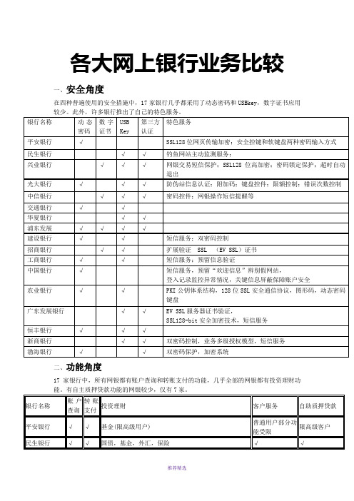 各大网上银行业务比较