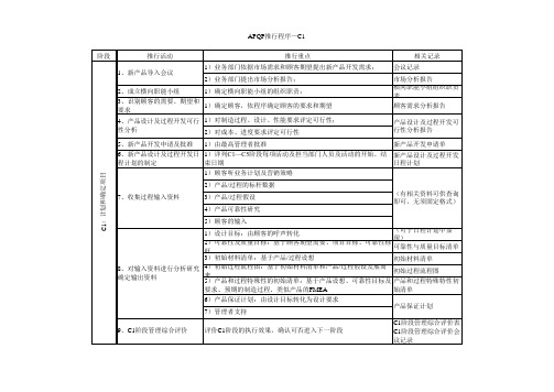 奇瑞APQP实例(推行程序及案例)