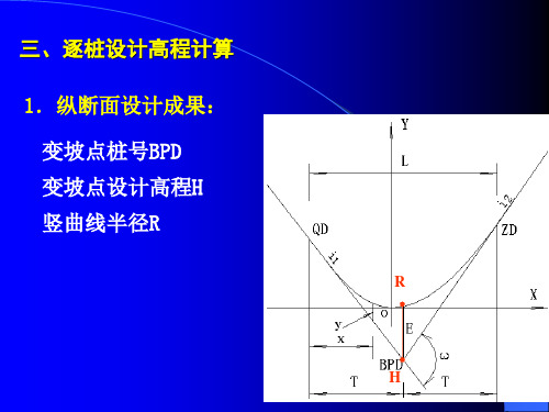 竖曲线计算