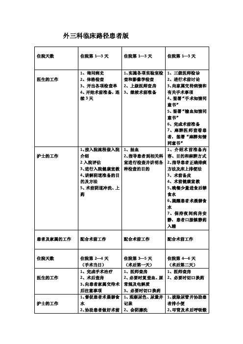 医学资料-临床路径患者版