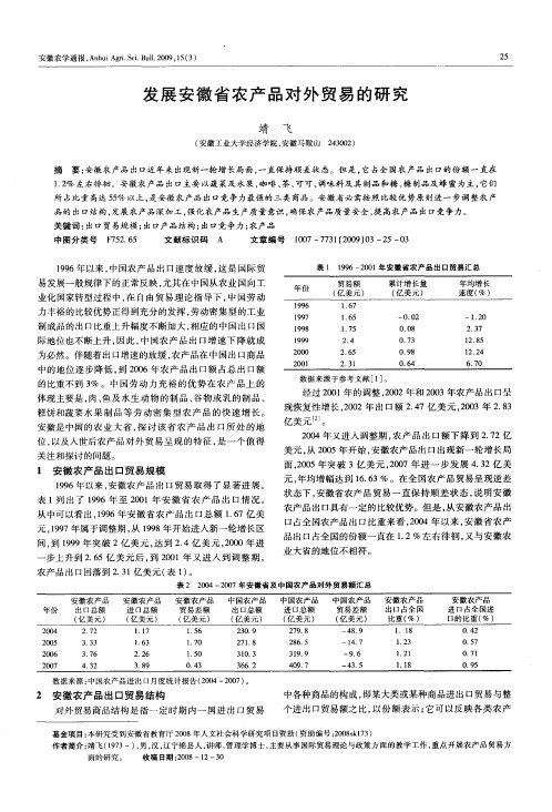 发展安徽省农产品对外贸易的研究