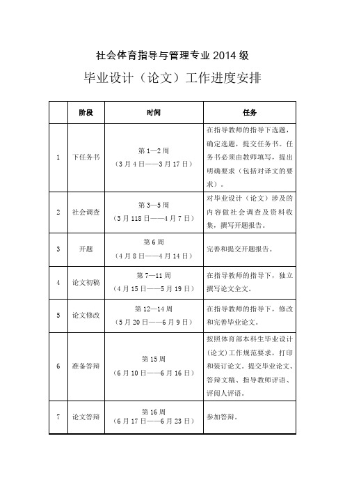 14级毕业设计(论文)工作进度安排