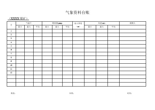 煤矿各类台帐表