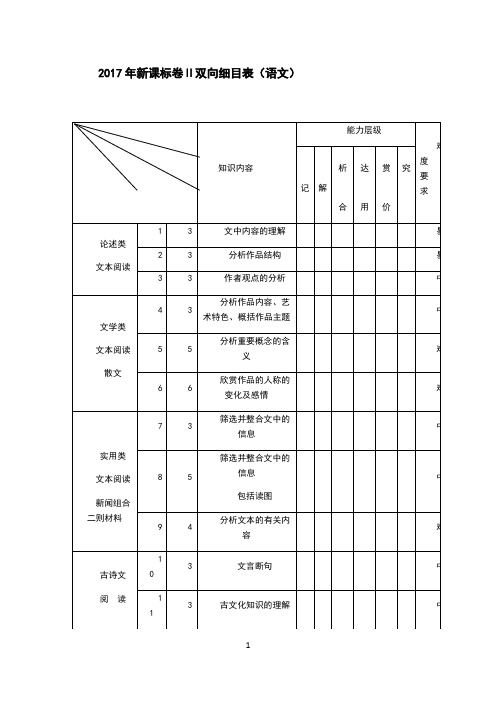 2017年高考语文全国二卷双向细目表