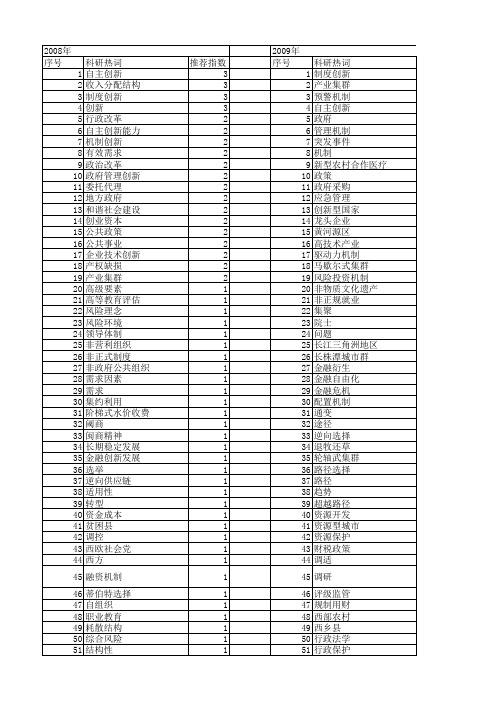 【国家社会科学基金】_政府机制创新_基金支持热词逐年推荐_【万方软件创新助手】_20140808