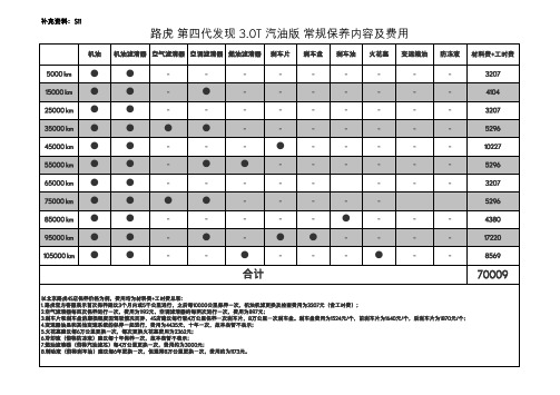 补充资料S11：路虎 第四代发现 3.0T 汽油版 常规保养内容及费用