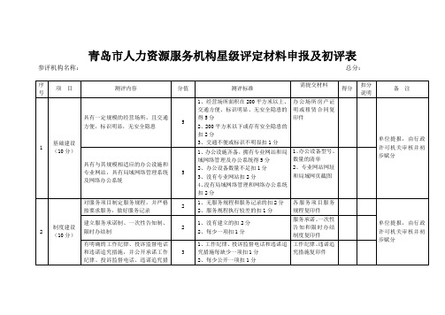 青岛市人力资源服务机构星级评定材料申报及初评表