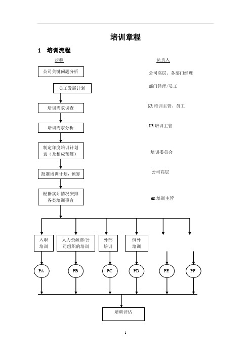 培训全流程