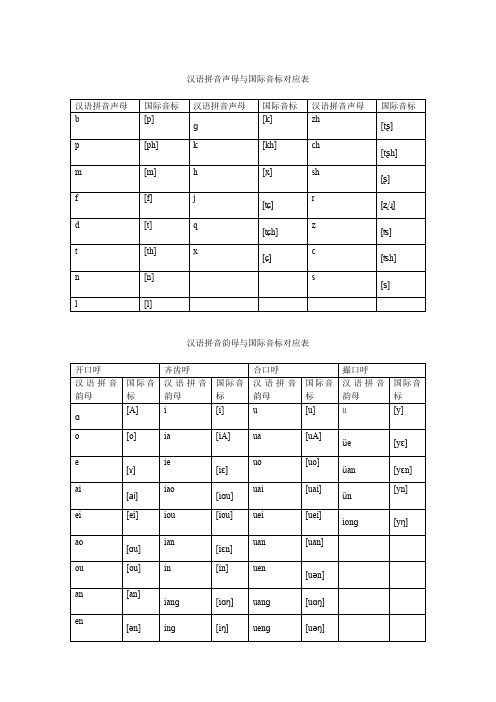 (完整版)汉语拼音与国际音标对应表(最新整理)