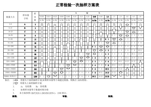 抽样计划表(新).doc