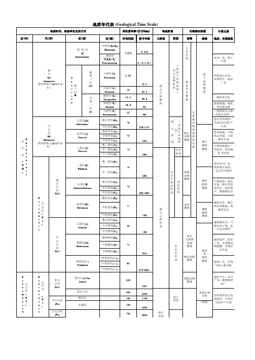 地质年代表(最新)
