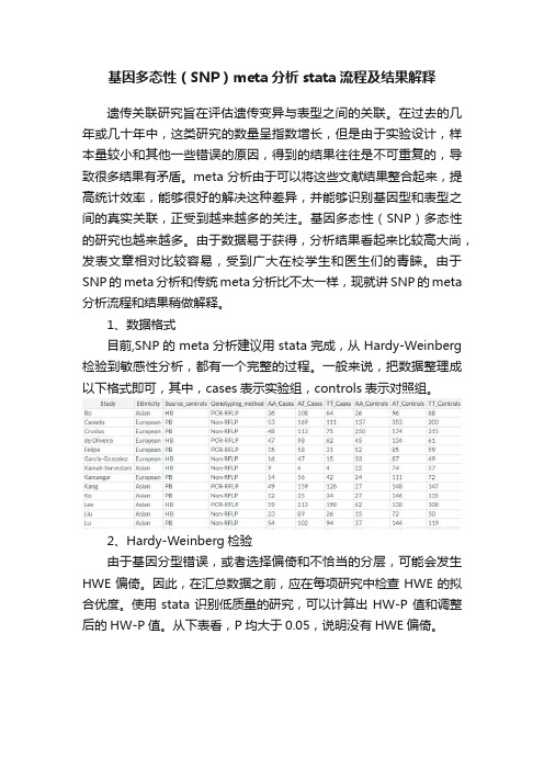 基因多态性（SNP）meta分析stata流程及结果解释