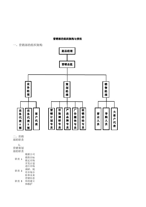 营销部组织架构