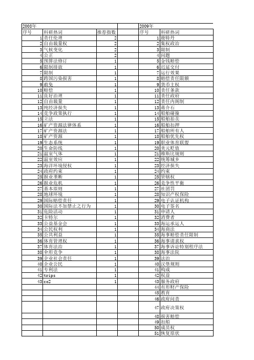 【国家社会科学基金】_责任限制_基金支持热词逐年推荐_【万方软件创新助手】_20140803