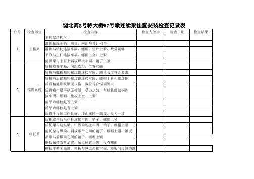 挂篮安装检查记录