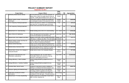 Projectsummaryreport