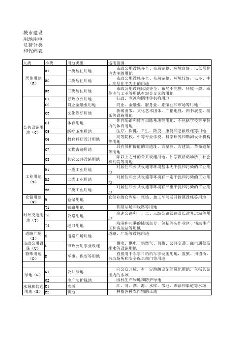 城市建设用地用电负荷分类和代码表