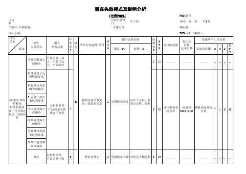 注塑件过程失效模式及分析PFMEA